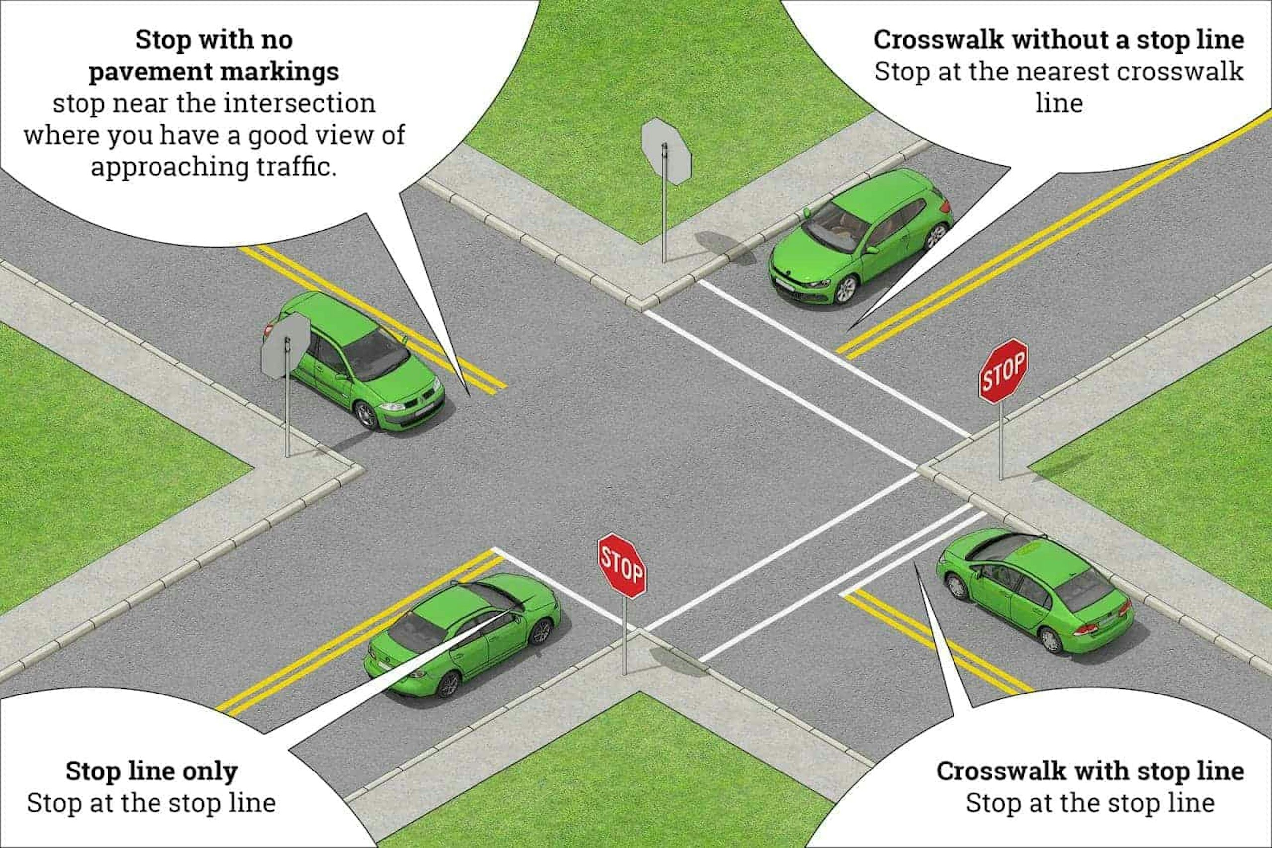 Where to stop in different situations when facing a stop sign