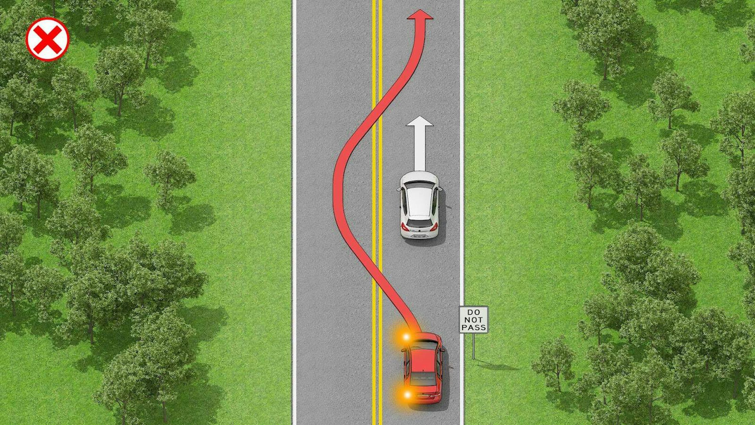 Signs that prohibit passing