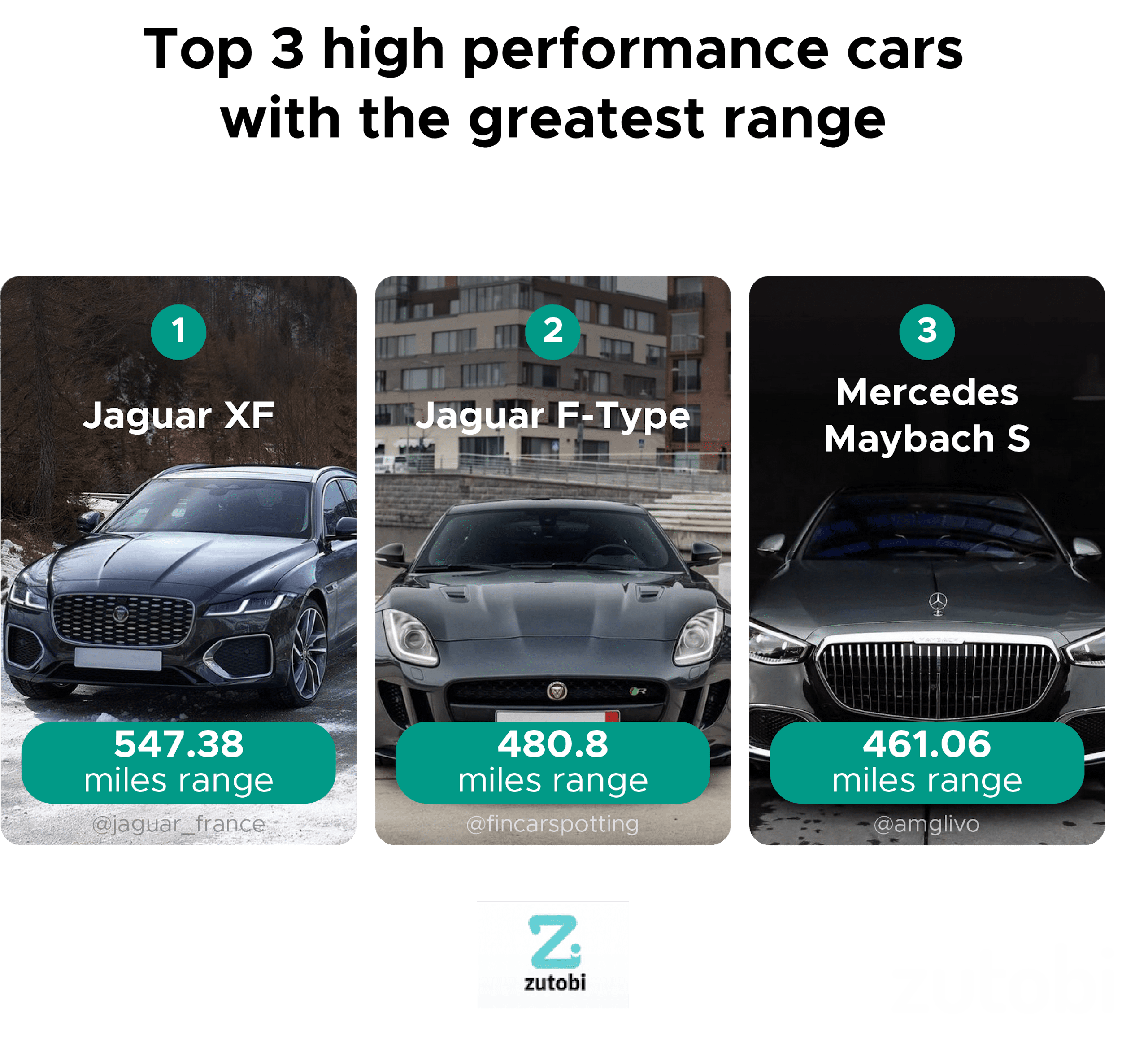 Top 3 high performance cars with the greatest range