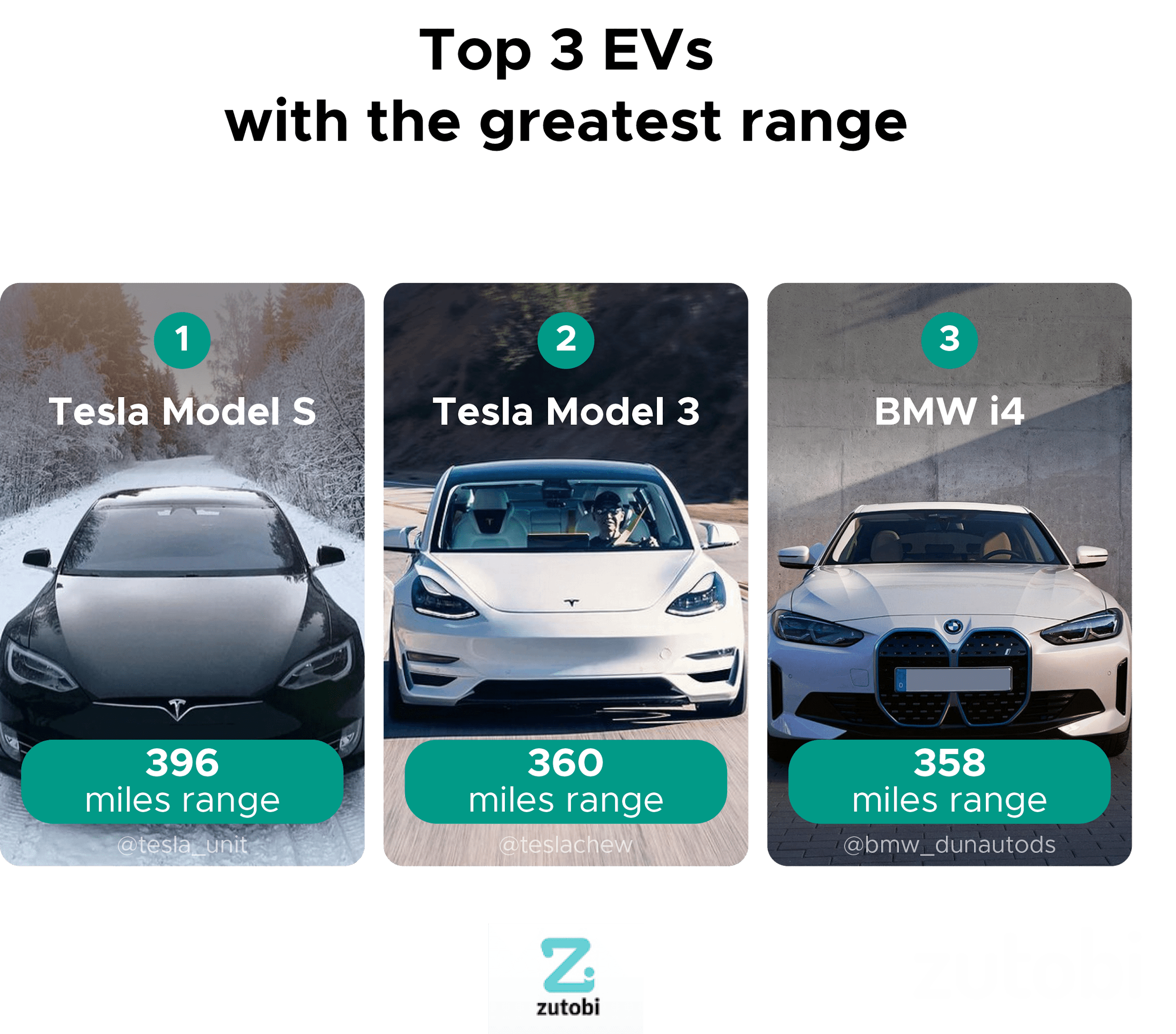Top 3 EVs with the greatest range
