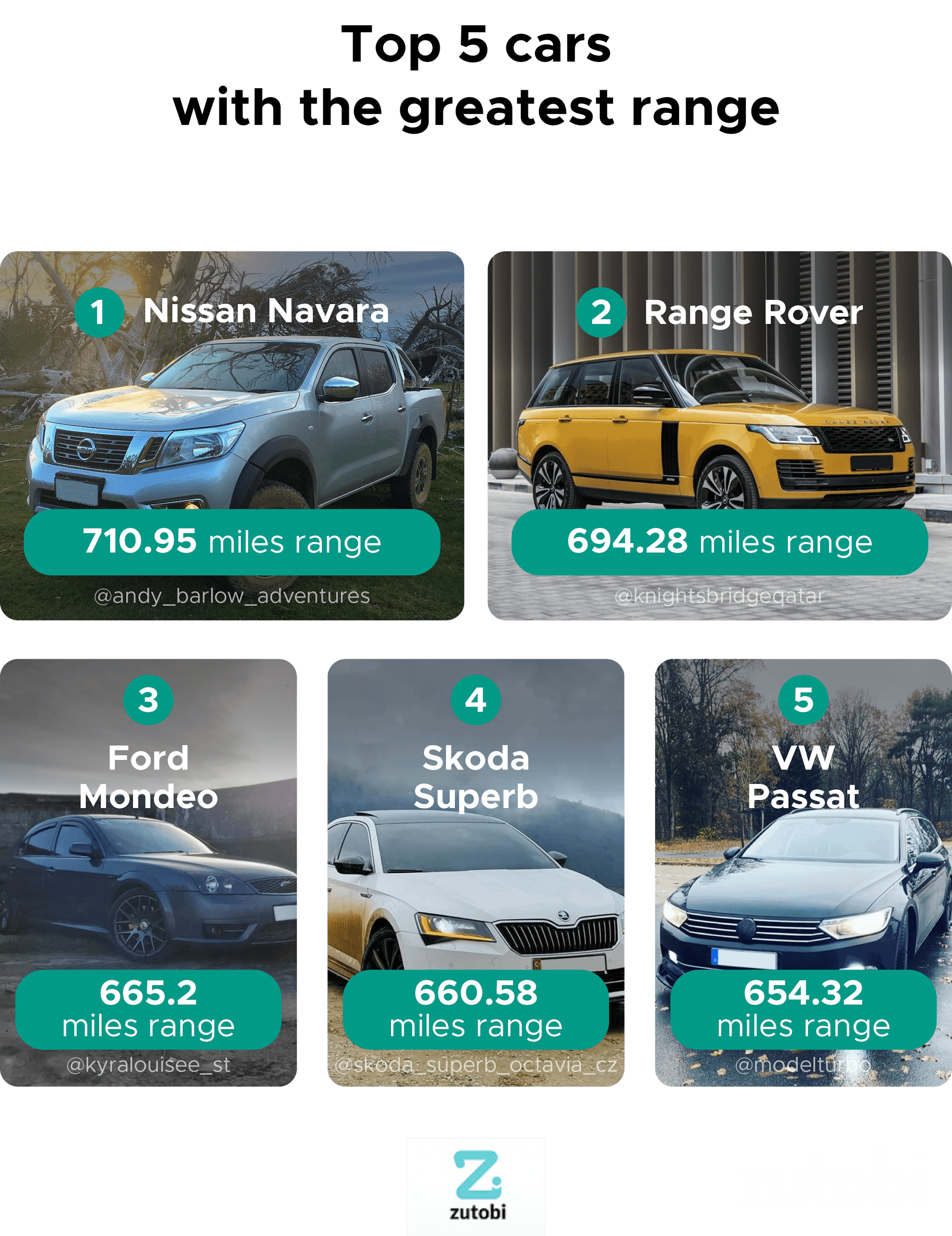 Top 5 cars with the greatest range
