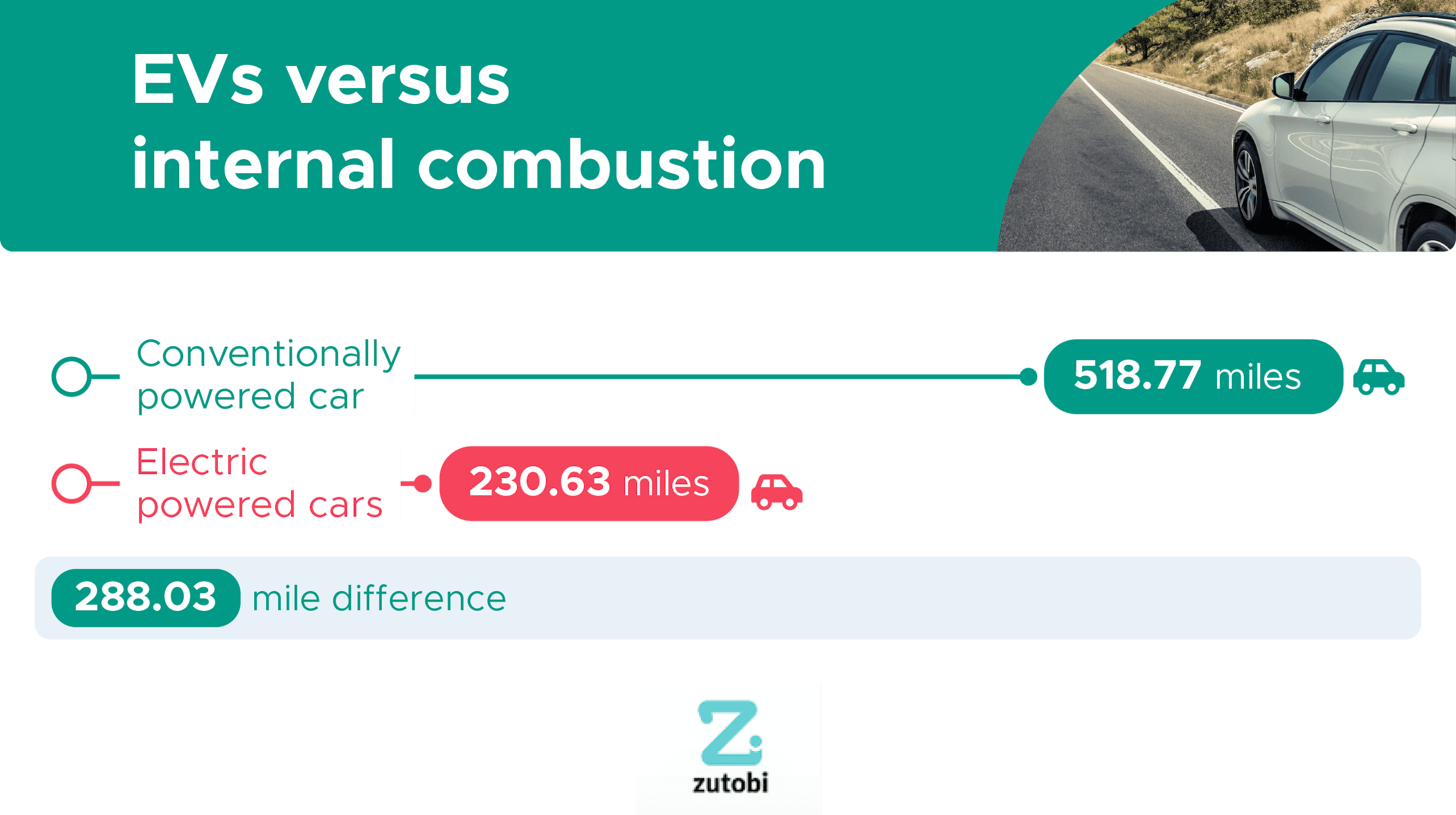 EVs versus internal combustion