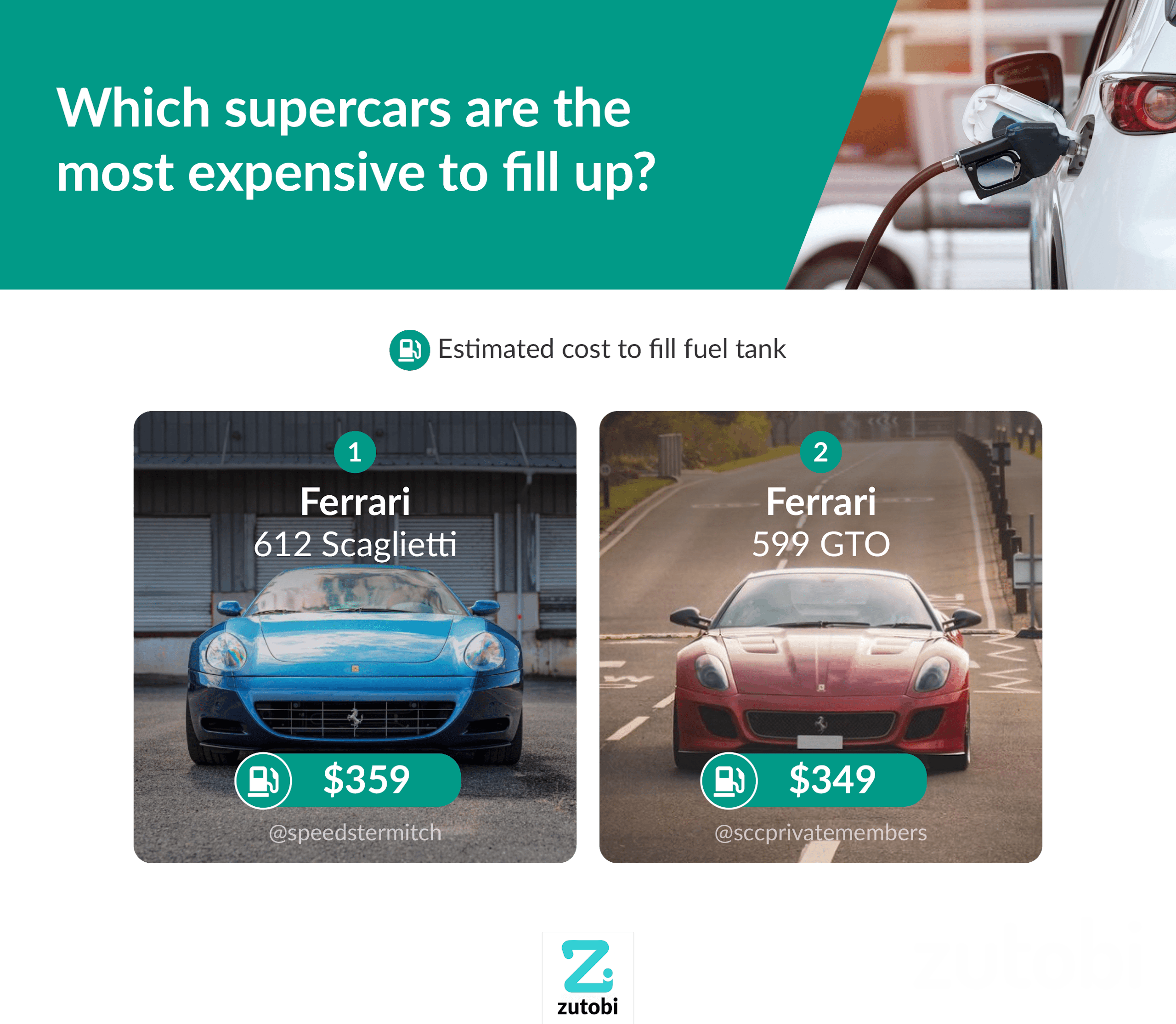 Which supercars are the most expensive to fill up?