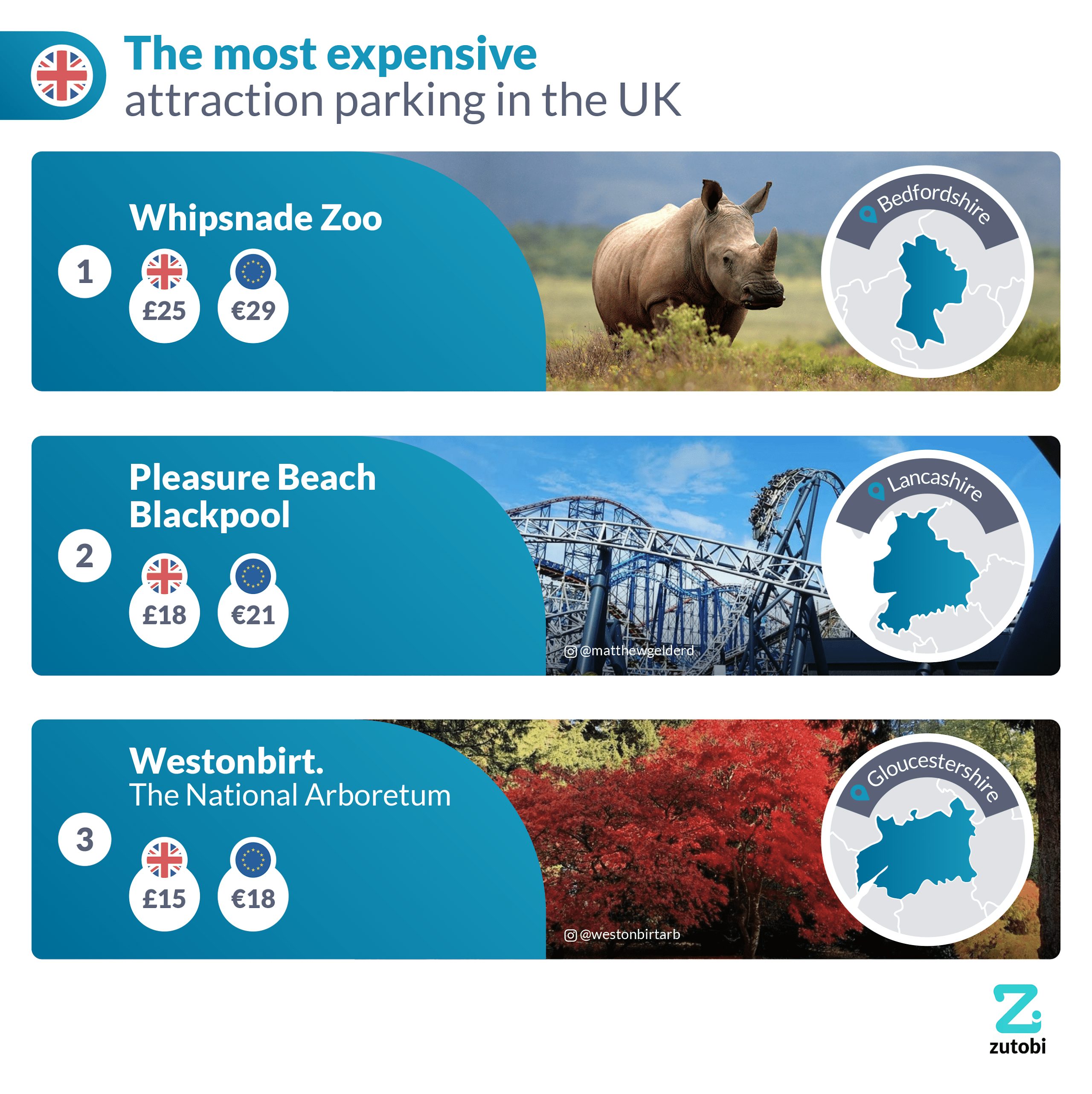 The most expensive attraction parking in Europe