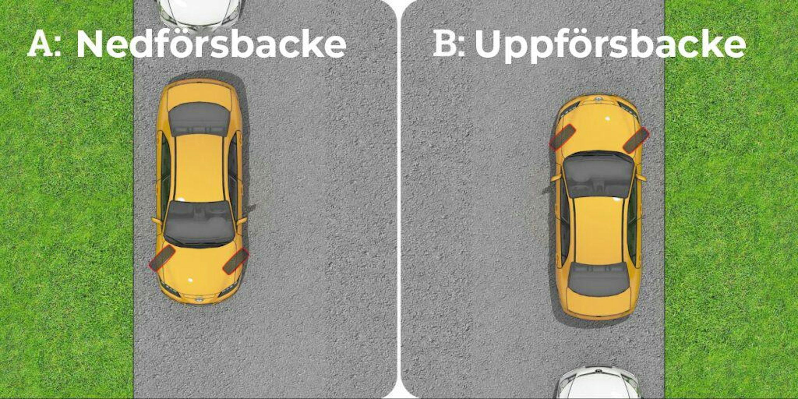 Parkering i nedförs- och uppförbacke utan trottoarkant