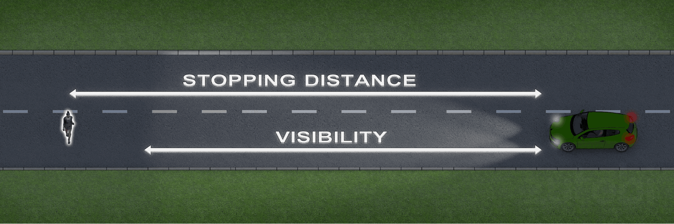 Don’t drive too fast at night as your stopping distance may be longer than your visibility!
