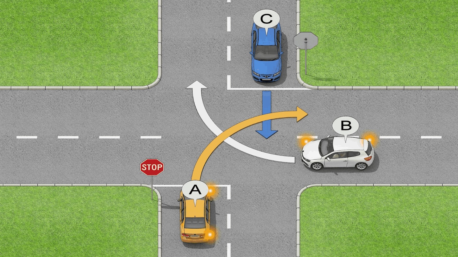 Example: In this situation,