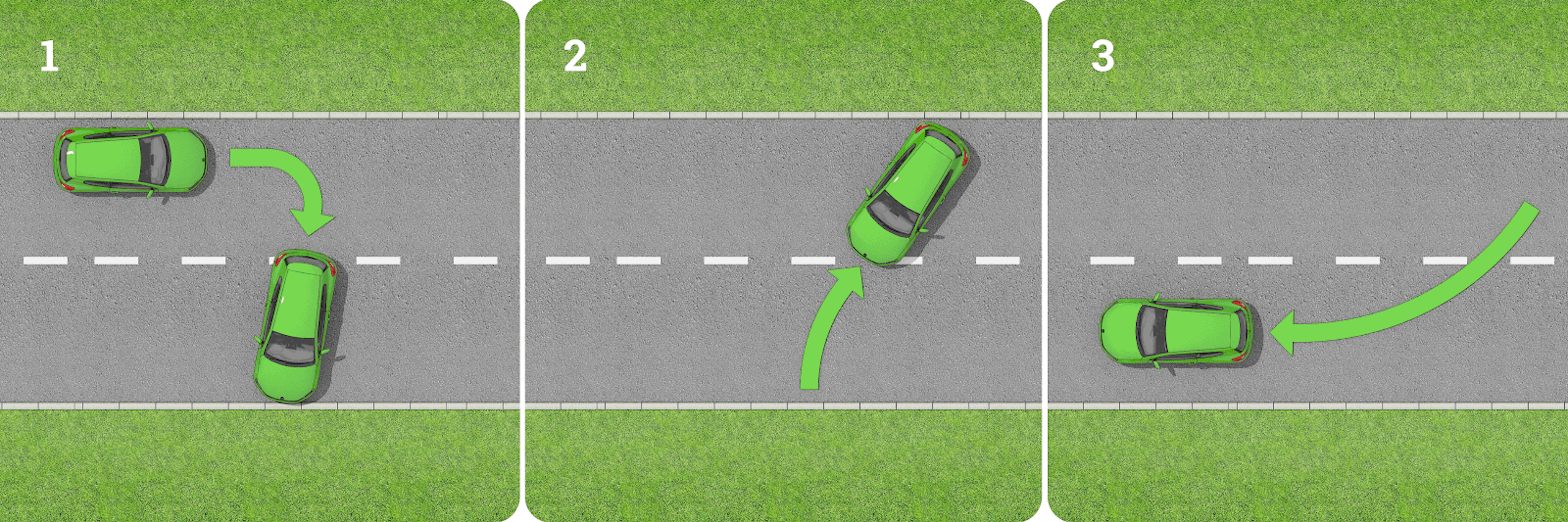 A 3 point turn