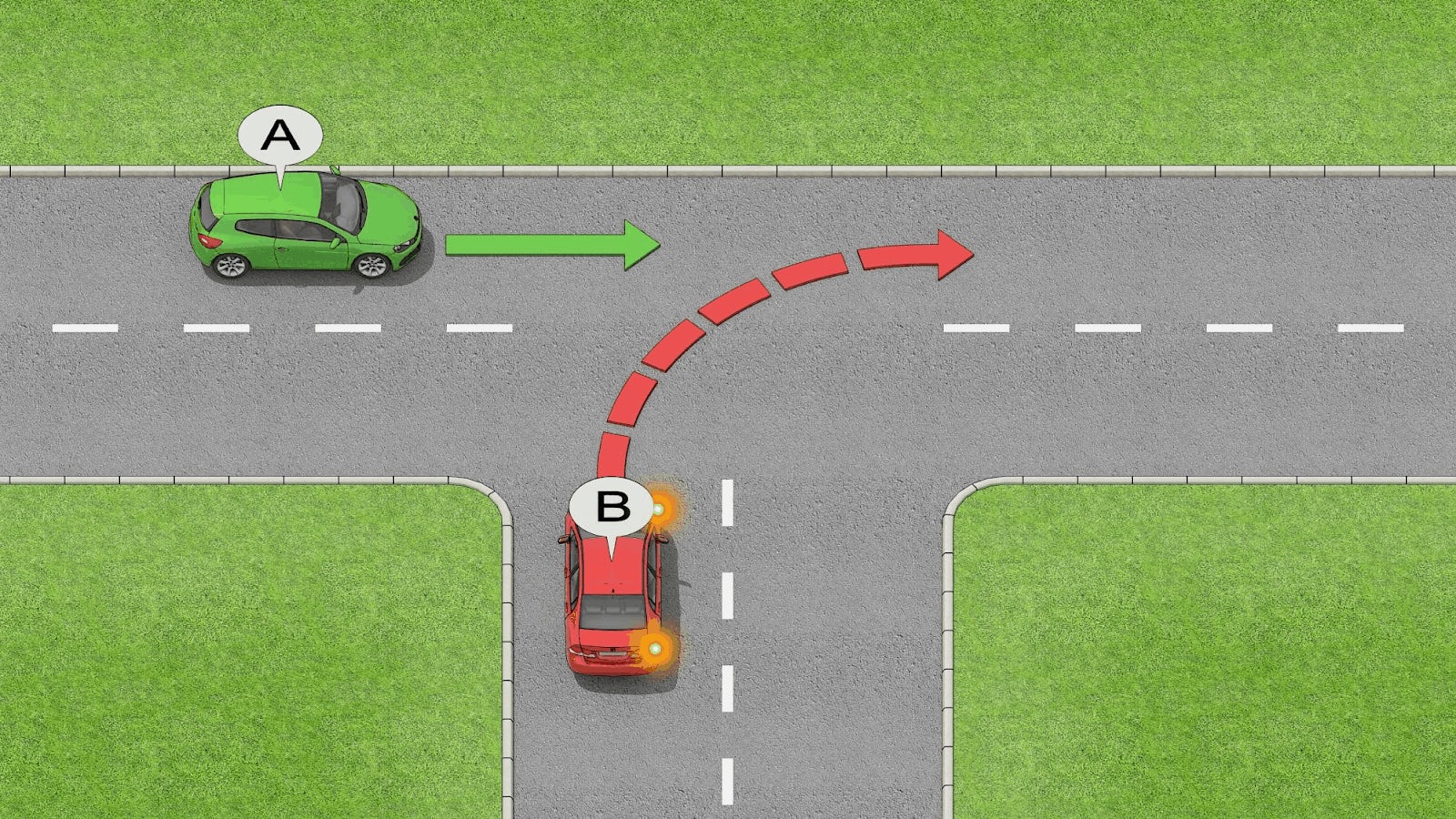Car B is on the terminating road and must give way to car A.