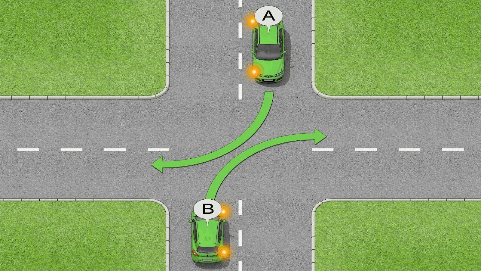 These cars can pass in front of each other as they are both turning right.