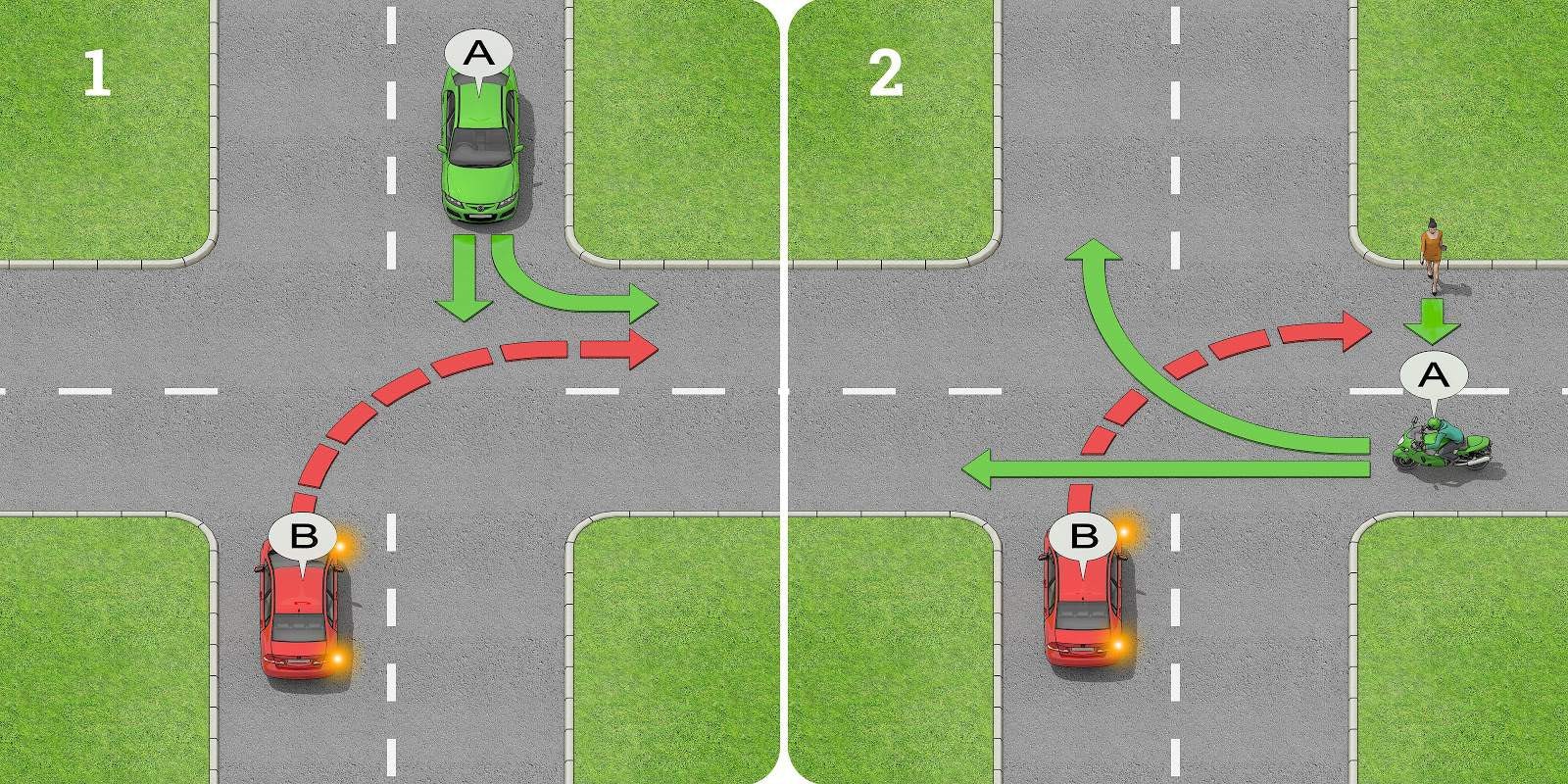 Car B must give way to car A in (1), and motorcyclist A in (2).