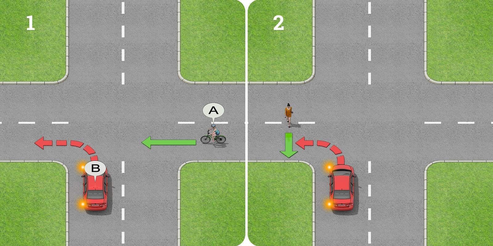 Car B must give way to bicyclist A in (1), and the pedestrian crossing the road in (2).