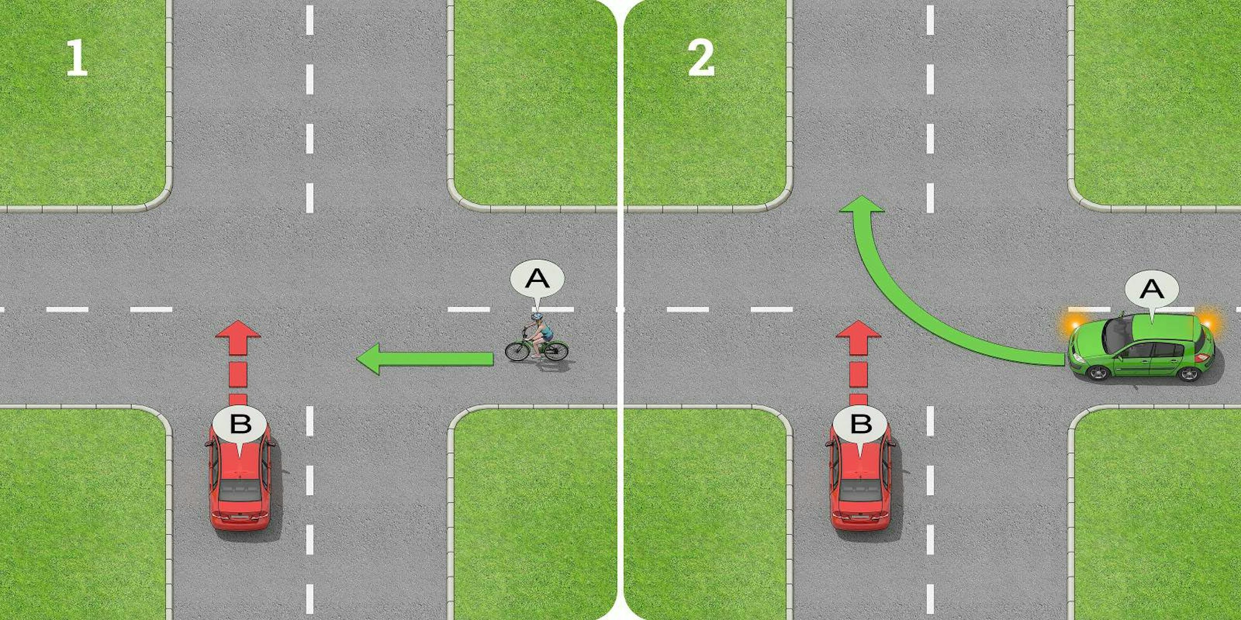 Car B must give way to bicyclist A in (1), and to car A in (2).
