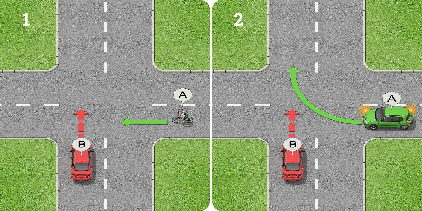 Car B must give way to bicyclist A in (1), and to car A in (2).